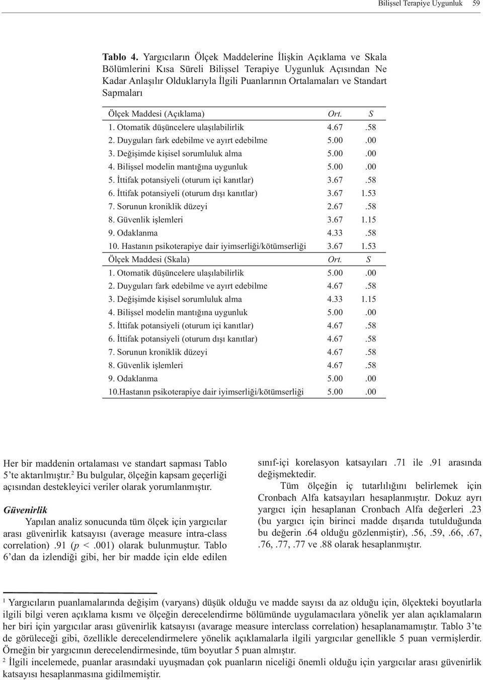 Sapmaları Ölçek Maddesi (Açıklama) Ort. S 1. Otomatik düşüncelere ulaşılabilirlik 4.67.58 2. Duyguları fark edebilme ve ayırt edebilme 5.00.00 3. Değişimde kişisel sorumluluk alma 5.00.00 4.