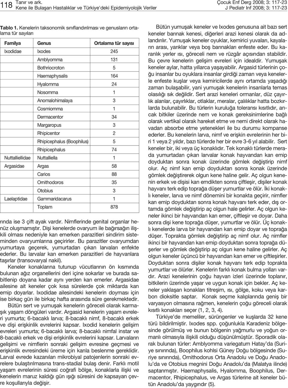 Anomalohimalaya 3 Cosmiomma 1 Dermacentor 34 Margaropus 3 Rhipicentor 2 Rhipicephalus (Boophilus) 5 Rhipicephalus 74 Nuttalliellidae Nuttalliella 1 Argasidae Argas 58 Carios 88 Ornithodoros 35