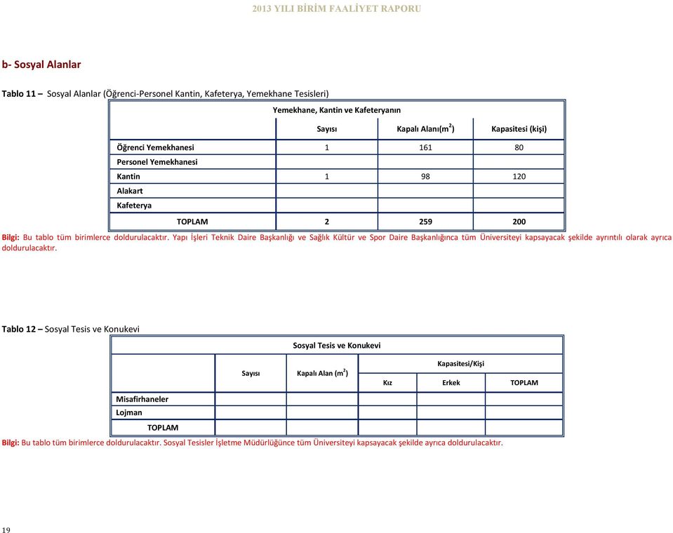 Yapı İşleri Teknik Daire Başkanlığı ve Sağlık Kültür ve Spor Daire Başkanlığınca tüm Üniversiteyi kapsayacak şekilde ayrıntılı olarak ayrıca doldurulacaktır.
