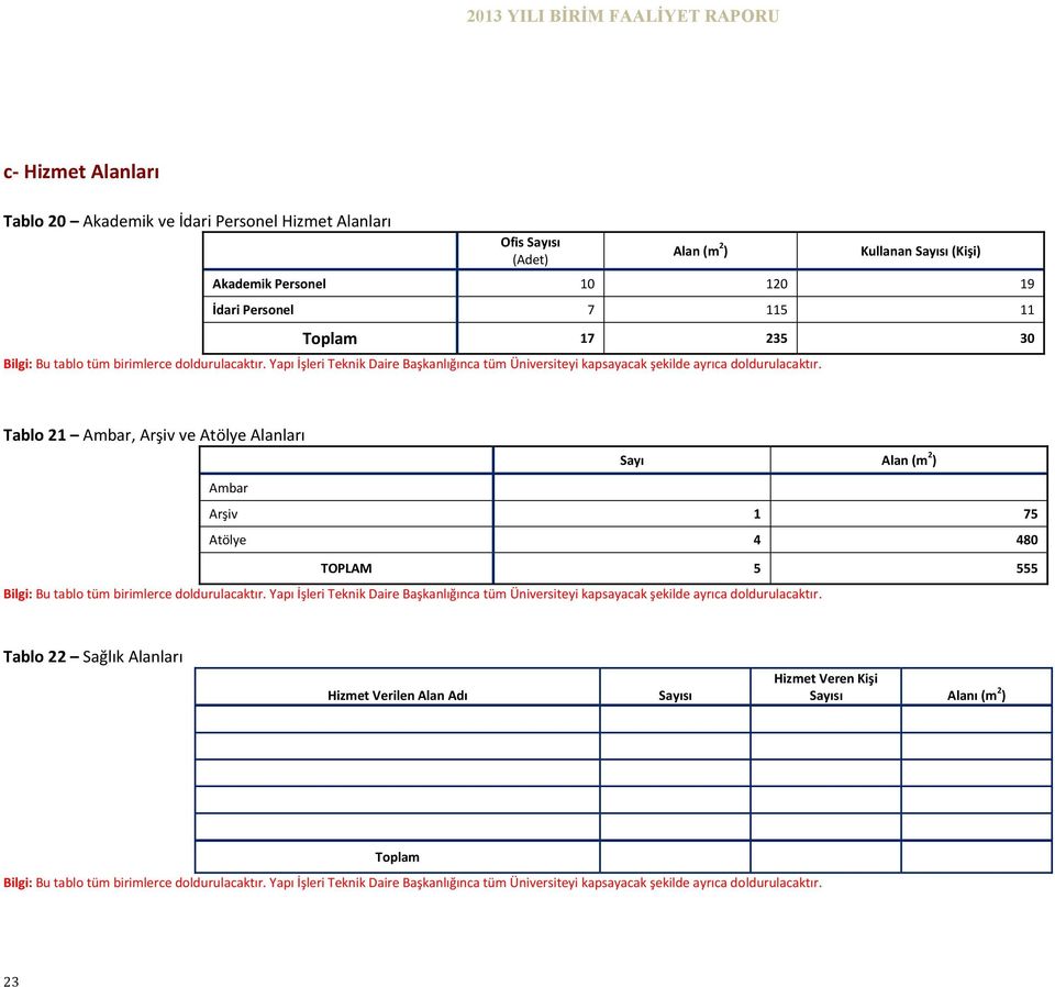 Tablo 21 Ambar, Arşiv ve Atölye Alanları Sayı Alan (m 2 ) Ambar Arşiv 1 75 Atölye 4 480 5 555 Bilgi: Bu  Tablo 22 Sağlık Alanları Hizmet Verilen Alan Adı Sayısı Hizmet Veren Kişi Sayısı Alanı (m 2 )