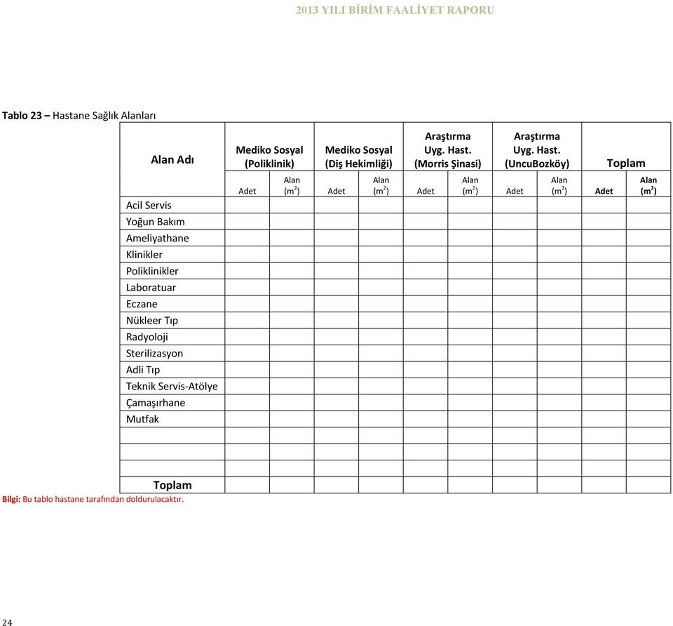 Adet Alan (m 2 ) Adet Mediko Sosyal (Diş Hekimliği) Alan (m 2 ) Adet Araştırma Uyg. Hast.