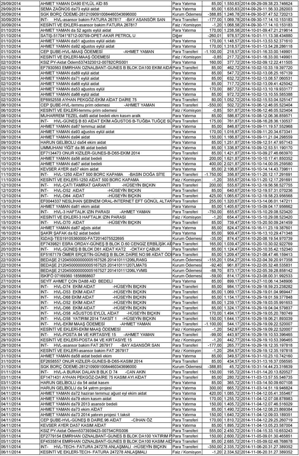 720213 30/09/2014 INT- HVL-asansor bakim FATURA 267817 -BAY ASANSÖR SAN Para Transferi -177,00 1.069,78 2014-09-30-17.14.10.