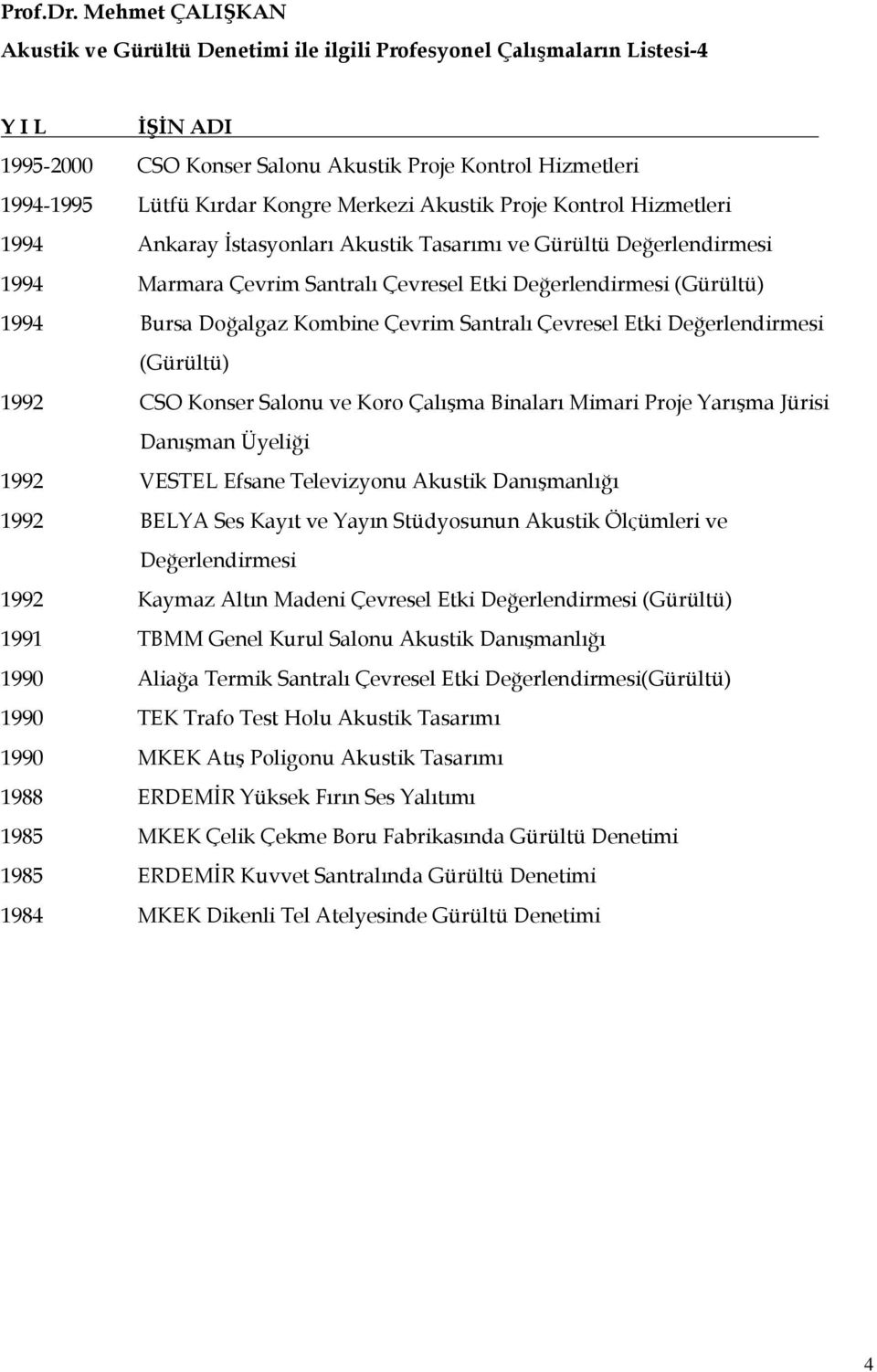 Merkezi Akustik Proje Kontrol Hizmetleri 1994 Ankaray İstasyonları Akustik Tasarımı ve Gürültü Değerlendirmesi 1994 Marmara Çevrim Santralı Çevresel Etki Değerlendirmesi (Gürültü) 1994 Bursa Doğalgaz