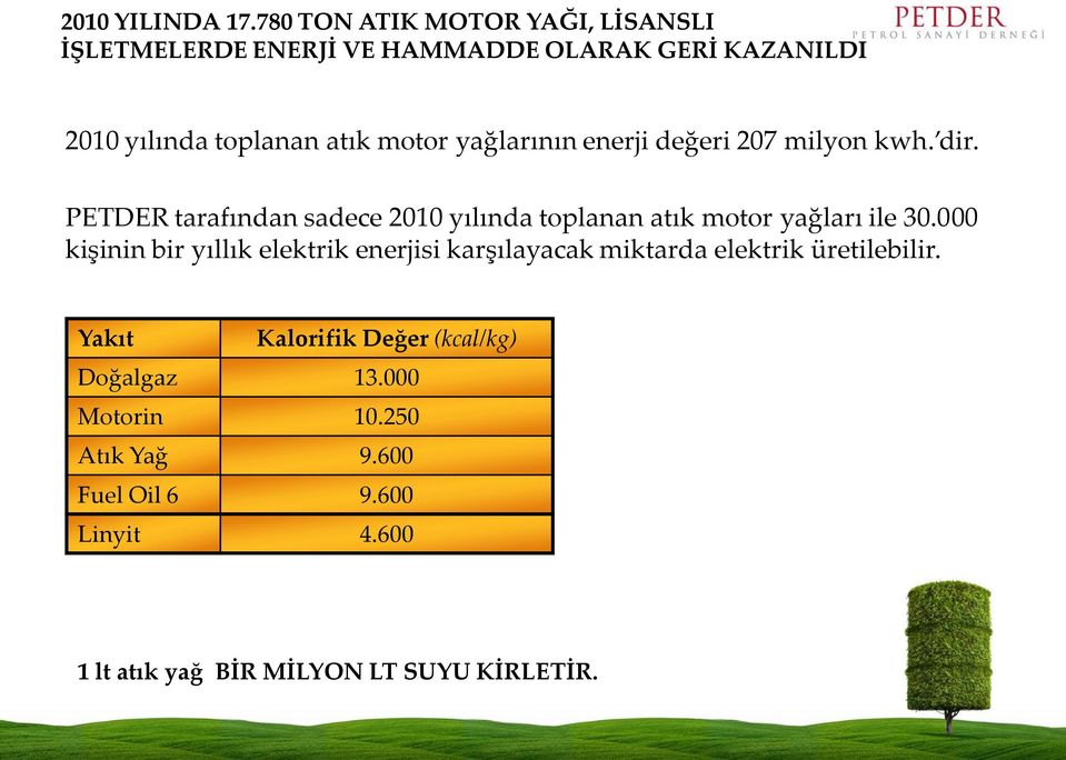 yağlarının enerji değeri 207 milyon kwh. dir. PETDER tarafından sadece 2010 yılında toplanan atık motor yağları ile 30.