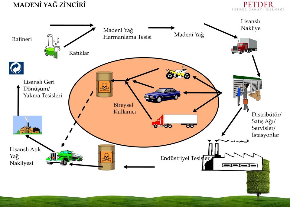 Yakma Tesisleri Bireysel Kullanıcı Distribütör/ Satış Ağı/