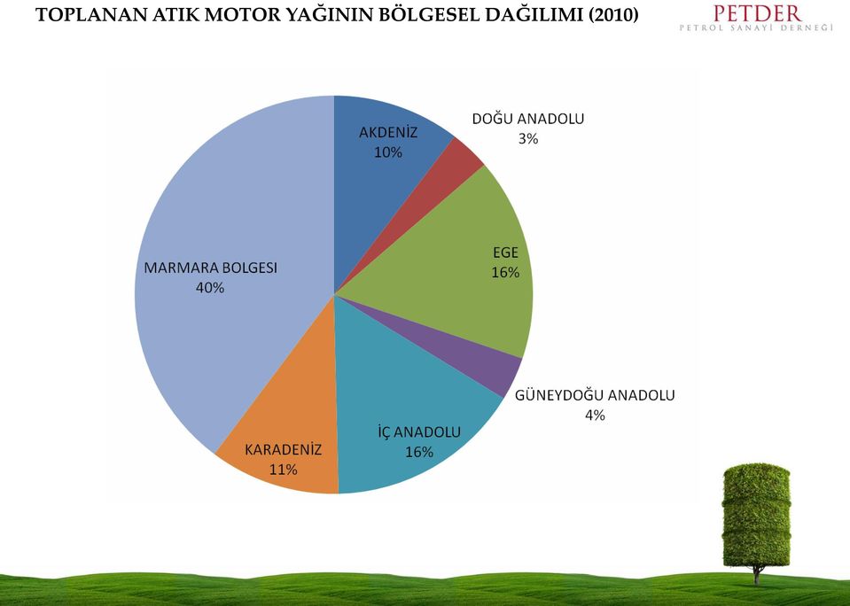 YAĞININ