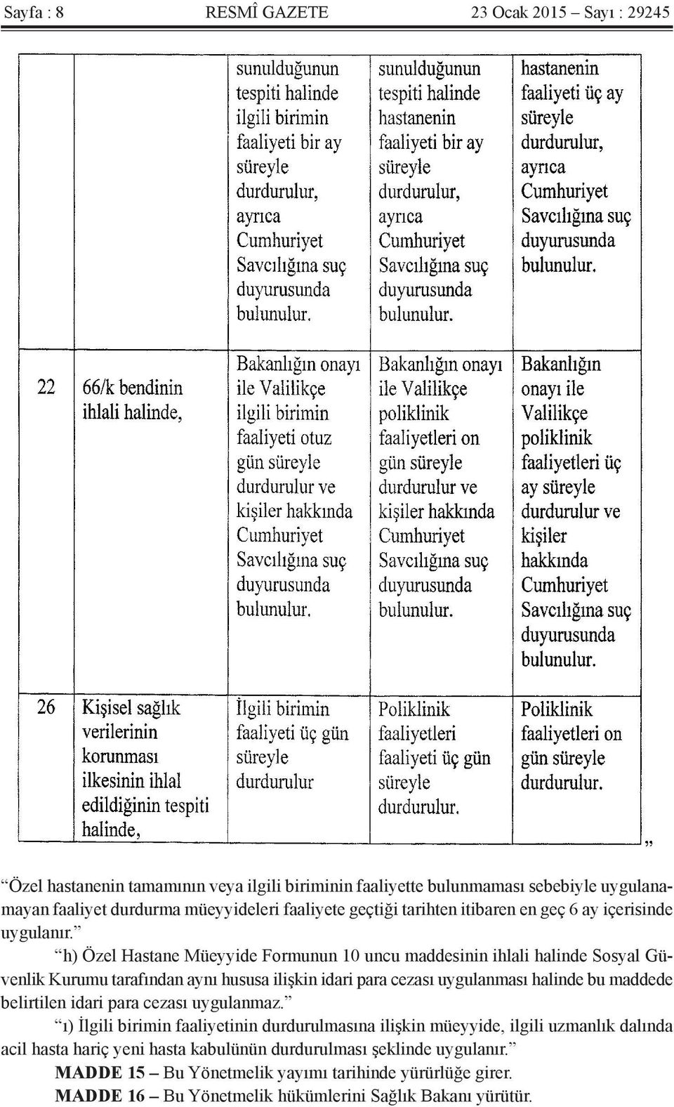 h) Özel Hastane Müeyyide Formunun 10 uncu maddesinin ihlali halinde Sosyal Güvenlik Kurumu tarafından aynı hususa ilişkin idari para cezası uygulanması halinde bu maddede belirtilen