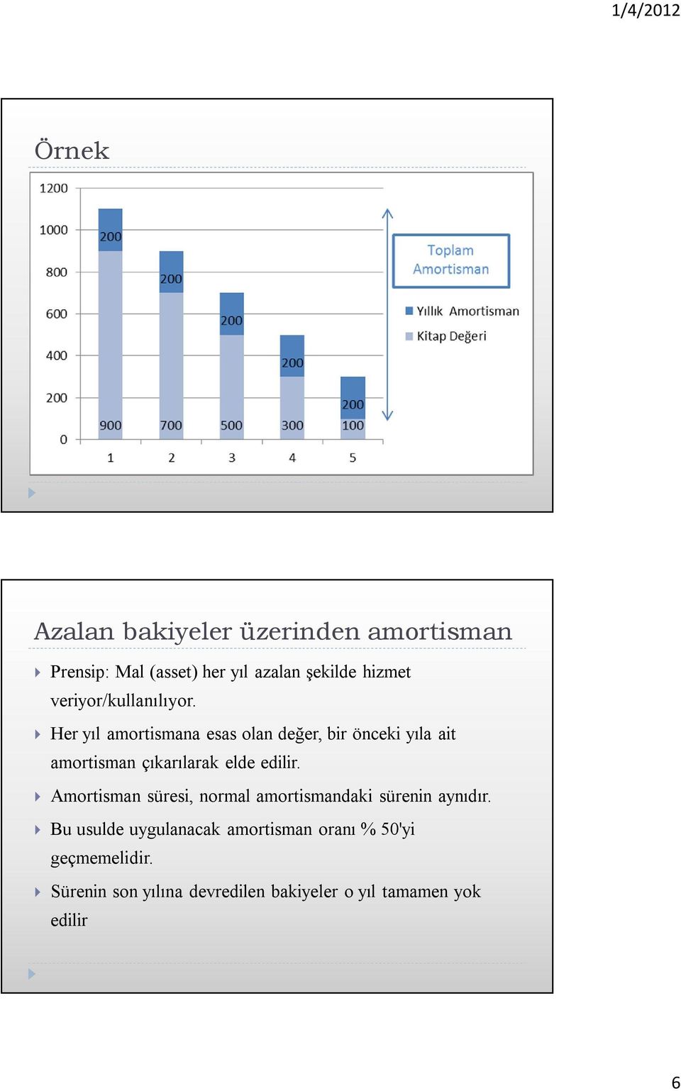 Her yıl amortismana esas olan değer, bir önceki yıla ait amortisman çıkarılarak elde edilir.