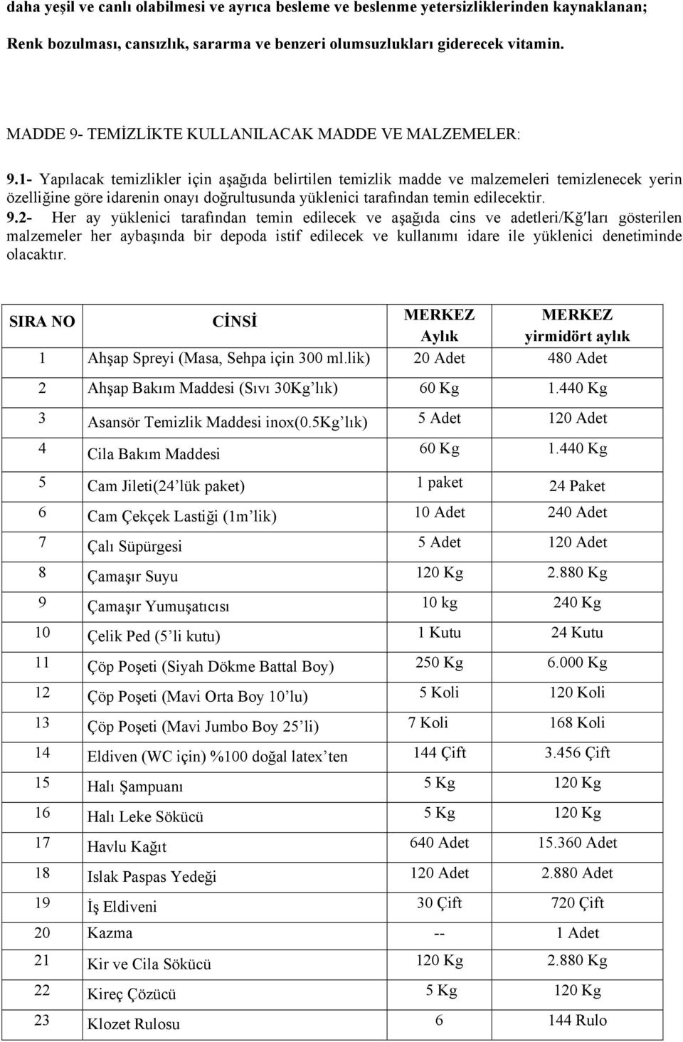 1- Yapılacak temizlikler için aşağıda belirtilen temizlik madde ve malzemeleri temizlenecek yerin özelliğine göre idarenin onayı doğrultusunda yüklenici tarafından temin edilecektir. 9.