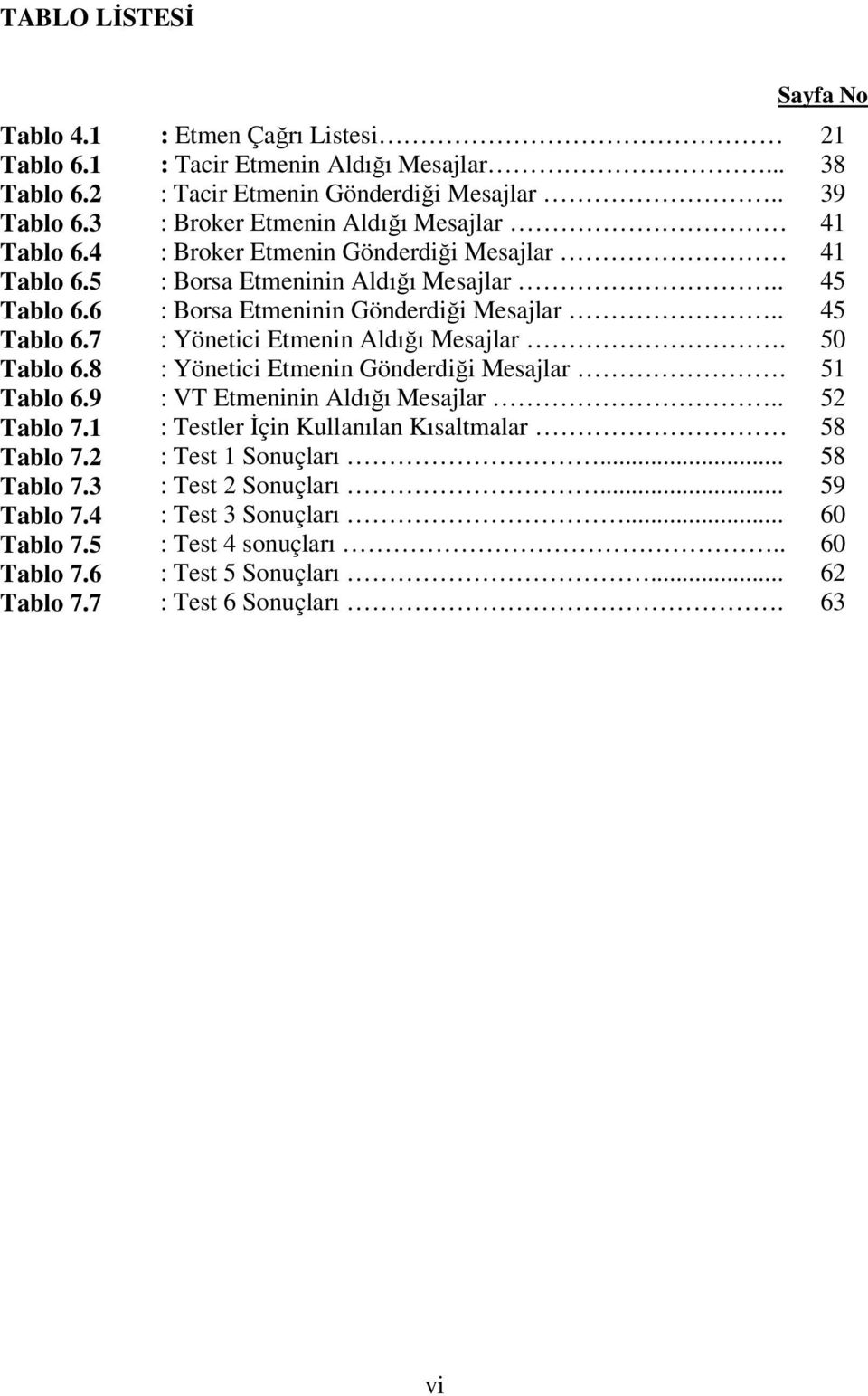 . 45 Tablo 6.7 : Yönetici Etmenin Aldığı Mesajlar. 50 Tablo 6.8 : Yönetici Etmenin Gönderdiği Mesajlar. 51 Tablo 6.9 : VT Etmeninin Aldığı Mesajlar.. 52 Tablo 7.