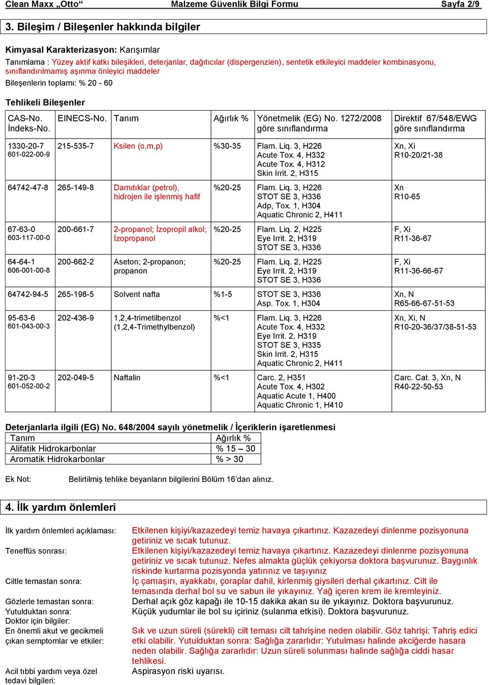 kombinasyonu, sınıflandırılmamış aşınma önleyici maddeler Bileşenlerin toplamı: % 20-60 Tehlikeli Bileşenler CAS-No. İndeks-No. 1330-20-7 601-022-00-9 EINECS-No. Tanım Ağırlık % Yönetmelik (EG) No.