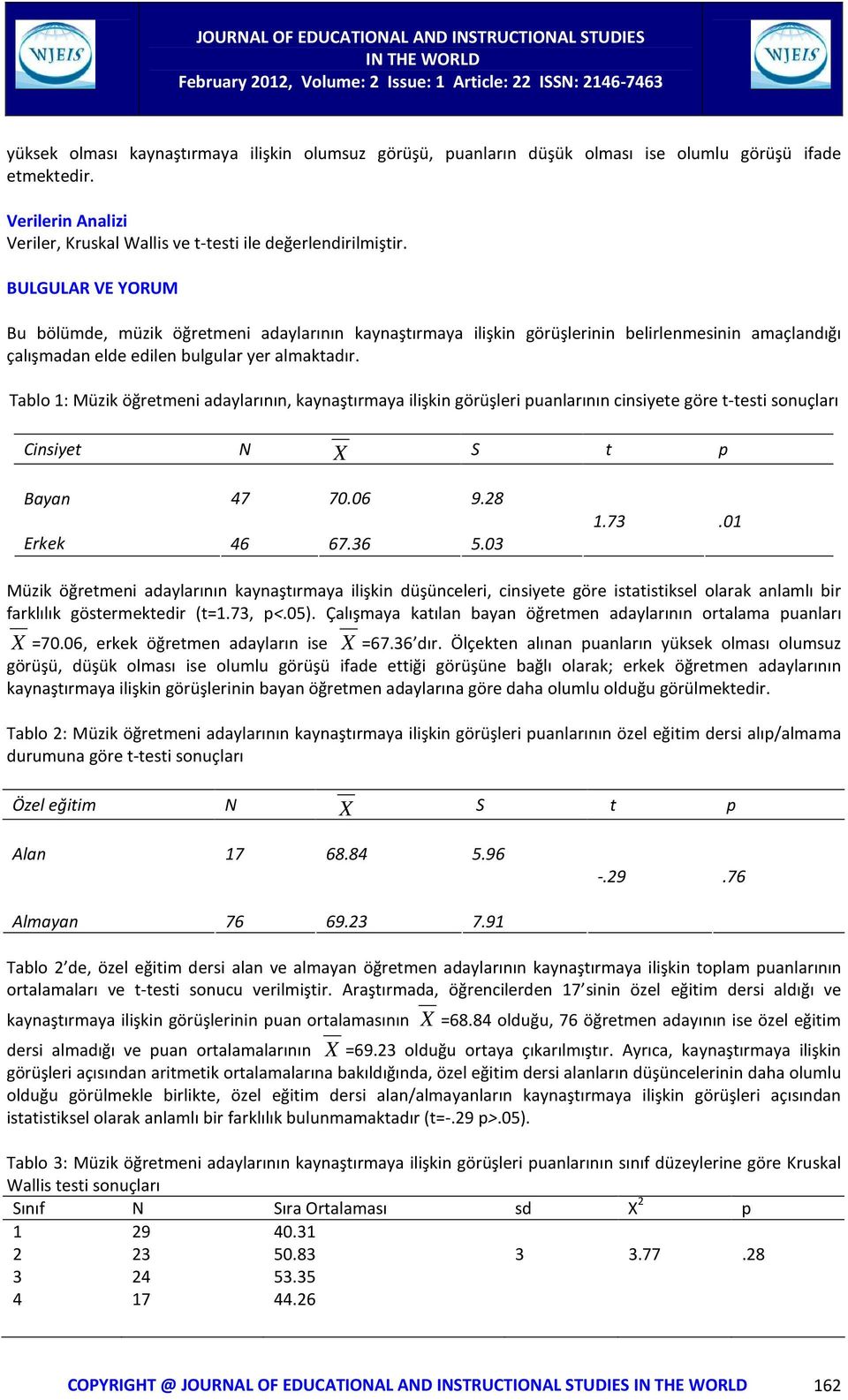 Tablo 1: Müzik öğretmeni adaylarının, kaynaştırmaya ilişkin görüşleri puanlarının cinsiyete göre t-testi sonuçları Cinsiyet N X S t p Bayan 47 70.06 9.28 Erkek 46 67.36 5.03 1.73.