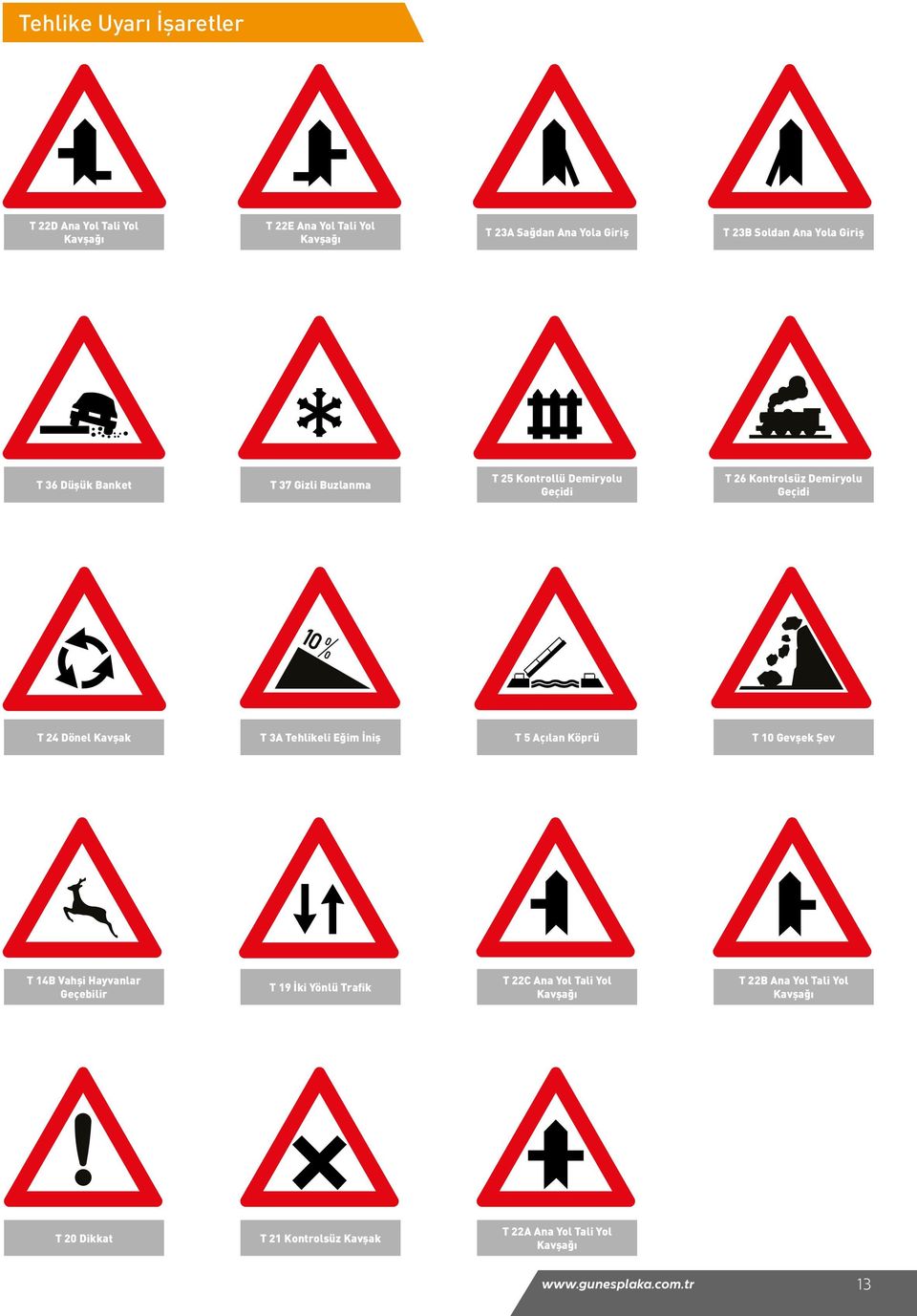 T 3A Tehlikeli Eğim İniş T 5 Açılan Köprü T 10 Gevşek Şev T 14B Vahşi Hayvanlar Geçebilir T 19 İki Yönlü Trafik T 22C Ana Yol Tali