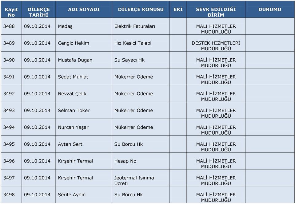 10.2014 Nurcan Yaşar Mükerrer Ödeme 3495 09.10.2014 Ayten Sert Su Borcu Hk 3496 09.10.2014 Kırşehir Termal Hesap 3497 09.