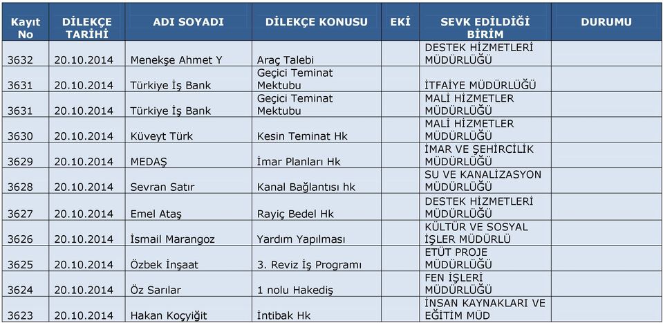 10.2014 Emel Ataş Rayiç Bedel Hk 3626 20.10.2014 İsmail Marangoz Yardım Yapılması ETÜT PROJE 3625 20.10.2014 Özbek İnşaat 3.