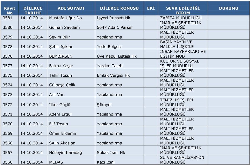 10.2014 İlker Güçlü Şİkayet 3571 14.10.2014 Adem Ergül Yapılandırma 3570 14.10.2014 Elif Tosun Yapılandırma 3569 14.10.2014 Ömer Erdemir Yapılandırma 3568 14.10.2014 SAlih Akaslan Yapılandırma 3567 14.