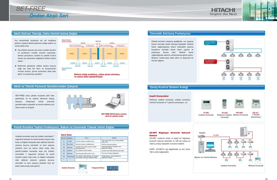 Hitachi İdeal Defrost İşlemi Isıtma Isıtma Isıtma Defrost Isıtma Daha Az Buzlanma Az Buzlanma Daha Az Buzlanma Az Buzlanma Isıtma Isıtma Isıtma Isıtma Isıtma Isıtma Isıtma Isıtma Elektrik kesintisi