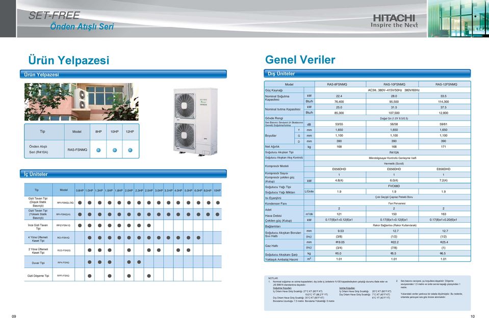 Gizli Tavan Tipi (Düşük Statik Basınçlı) Gizli Tavan Tipi (Yüksek Statik Basınçlı) İnce Gizli Tavan Tipi 4 Yöne Üflemeli Kaset Tipi Soğutucu Yağı Tipi Soğutucu Yağı Miktarı Isı Eşanjörü Kondenser