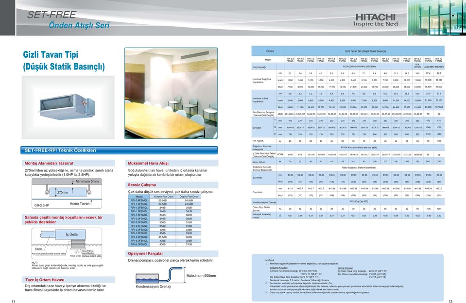 Minimum 5mm Mükemmel Hava Akışı Soğutulan/ısıtılan hava, üniteden iç ortama kanallar yoluyla dağıtılarak konforlu bir ortam oluşturulur.