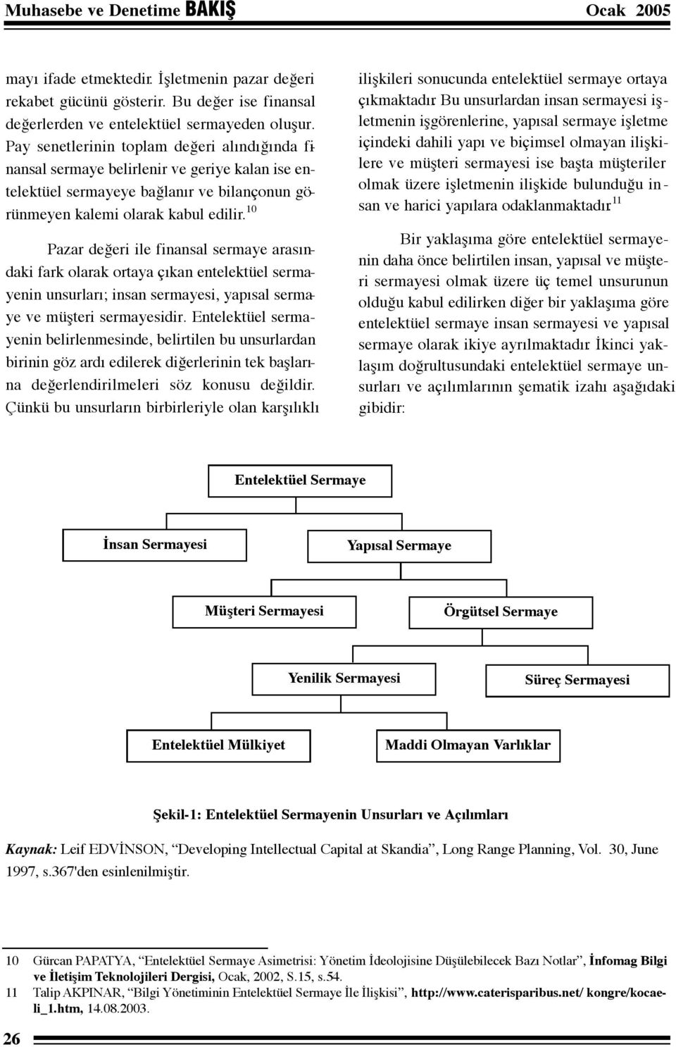 10 Pazar değeri ile finansal sermaye arasındaki fark olarak ortaya çıkan entelektüel sermayenin unsurları; insan sermayesi, yapısal sermaye ve müşteri sermayesidir.