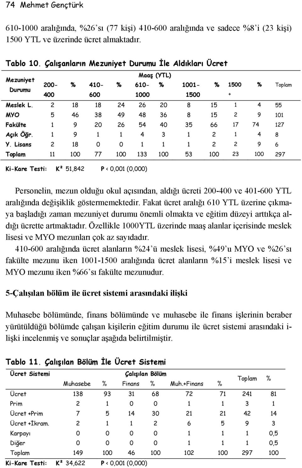 2 18 18 24 26 20 8 15 1 4 55 MYO 5 46 38 49 48 36 8 15 2 9 101 Fakülte 1 9 20 26 54 40 35 66 17 74 127 Açık Öğr. 1 9 1 1 4 3 1 2 1 4 8 Y.