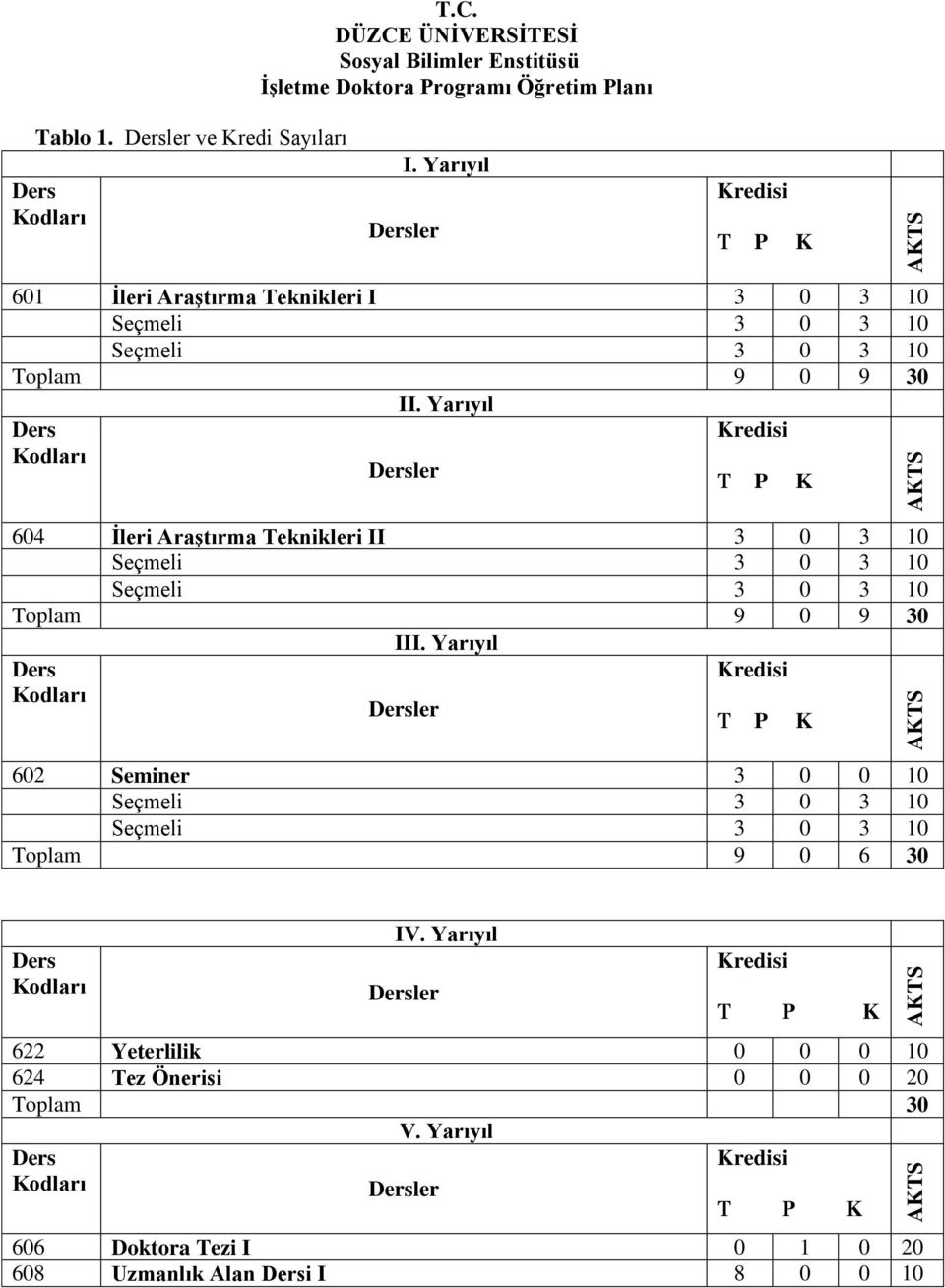 Yarıyıl 604 İleri Araştırma Teknikleri II 3 0 3 10 Toplam 9 0 9 30 III.