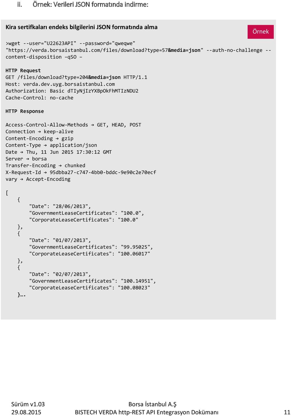 com Authorization: Basic dtiynjizyxbpokfhmtizndu2 Cache-Control: no-cache HTTP Response Access-Control-Allow-Methods GET, HEAD, POST Connection keep-alive Content-Encoding gzip Content-Type