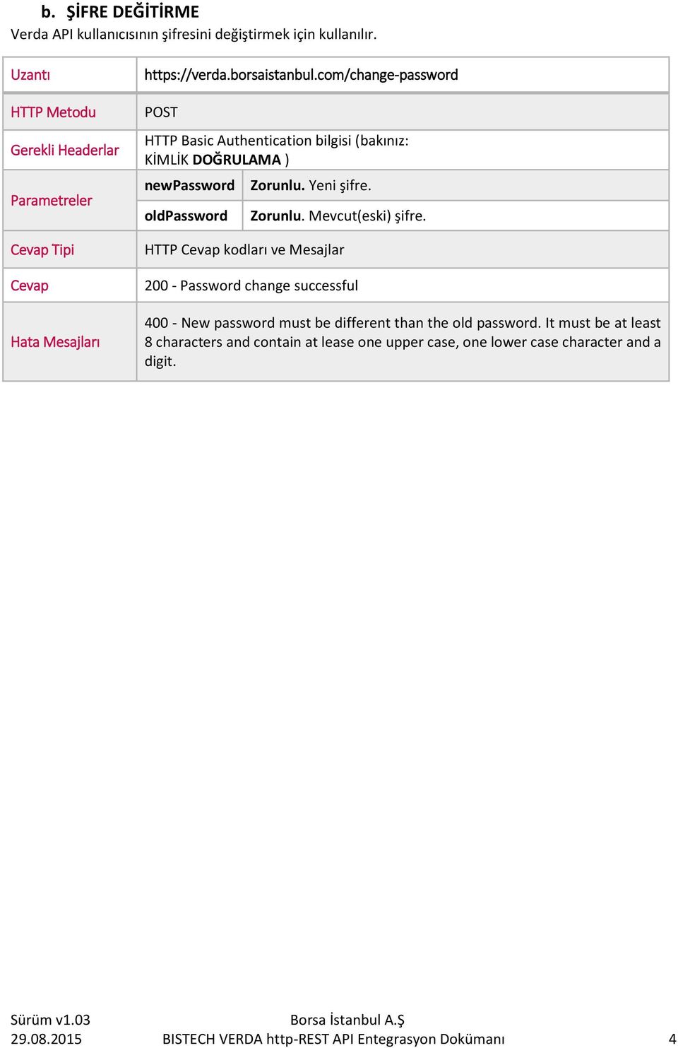 com/change-password POST HTTP Basic Authentication bilgisi (bakınız: KİMLİK DOĞRULAMA ) newpassword oldpassword Zorunlu. Yeni şifre. Zorunlu. Mevcut(eski) şifre.