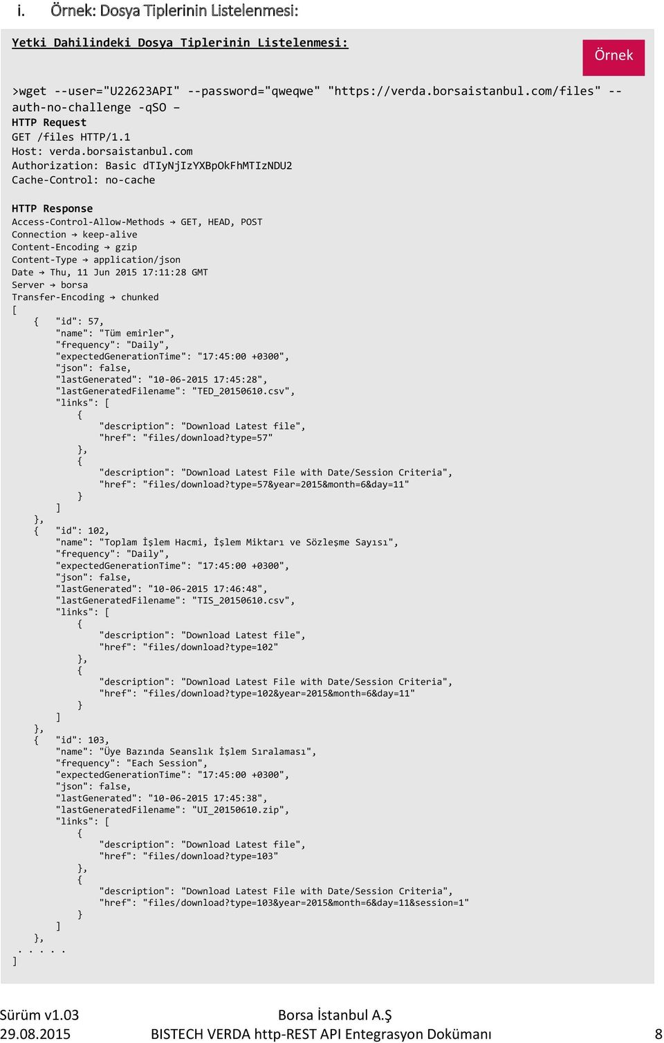 com Authorization: Basic dtiynjizyxbpokfhmtizndu2 Cache-Control: no-cache HTTP Response Access-Control-Allow-Methods GET, HEAD, POST Connection keep-alive Content-Encoding gzip Content-Type