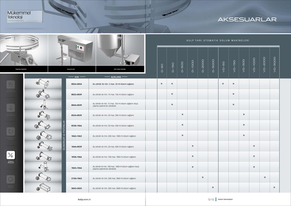 0524+0039 Bu silindir ile min. 20 max. 300 ml dolum sağlanır. SİLİNİRLER ve PİSTONLAR 0538+1066 1062+1063 1044+0039 Bu silindir ile min. 50 max. 500 ml dolum sağlanır. Bu silindir ile min. 200 max.