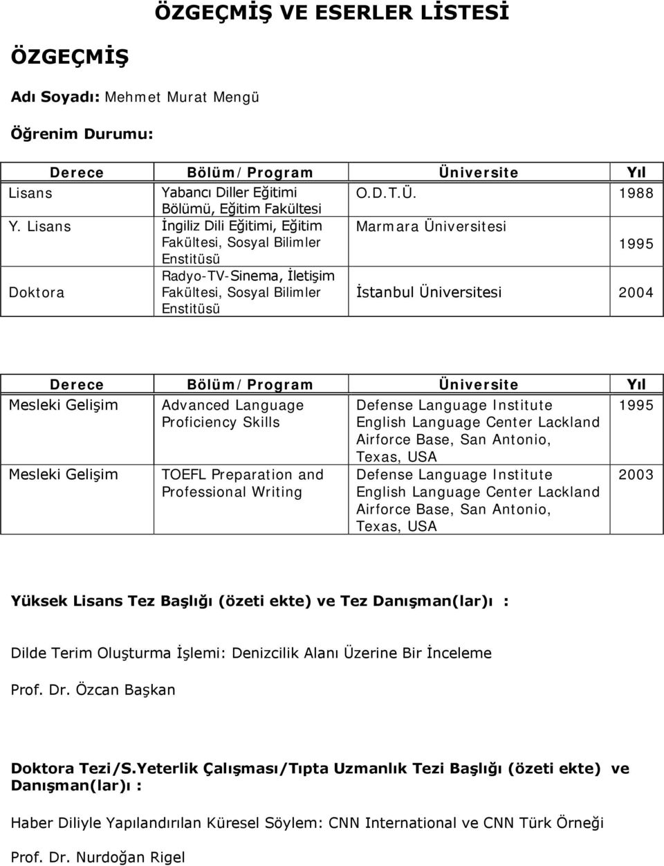 Derece Bölüm/Program Üniversite Yıl Mesleki Gelişim Advanced Language Proficiency Skills Defense Language Institute English Language Center Lackland Airforce Base, San Antonio, Texas, USA 1995