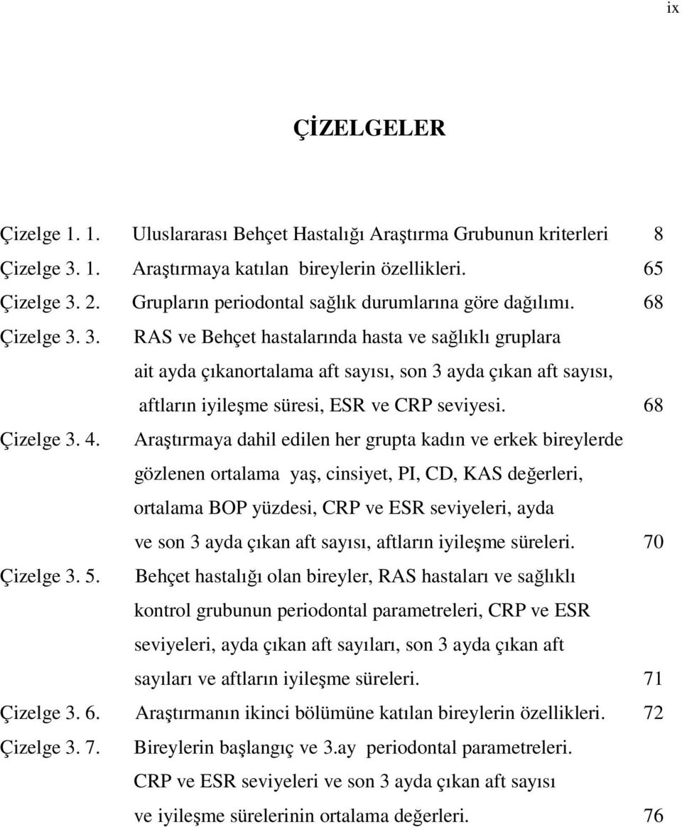 3. RAS ve Behçet hastalarında hasta ve sağlıklı gruplara ait ayda çıkanortalama aft sayısı, son 3 ayda çıkan aft sayısı, aftların iyileşme süresi, ESR ve CRP seviyesi. 68 Çizelge 3. 4.