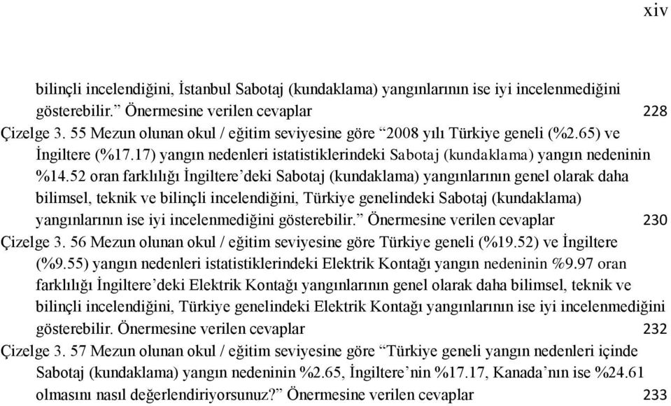 52 oran farklılığı Ġngiltere deki Sabotaj (kundaklama) yangınlarının genel olarak daha bilimsel, teknik ve bilinçli incelendiğini, Türkiye genelindeki Sabotaj (kundaklama) yangınlarının ise iyi
