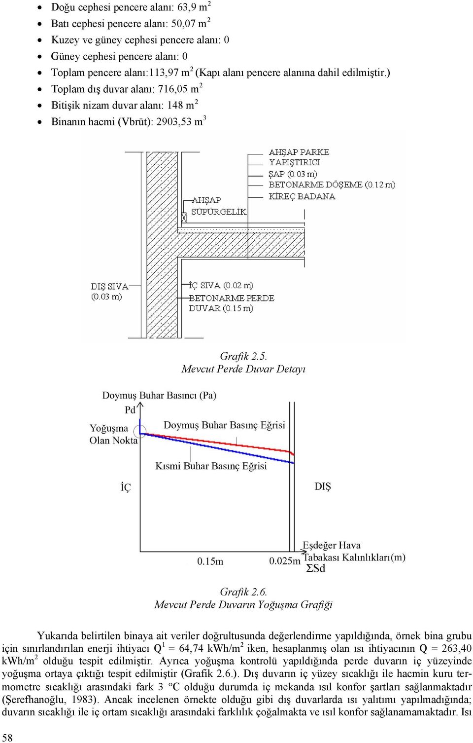 05 m 2 Bitişik nizam duvar alanı: 148 m 2 Binanın hacmi (Vbrüt): 2903,53 m 3 Grafik 2.5. Mevcut Perde Duvar Detayı Grafik 2.6.