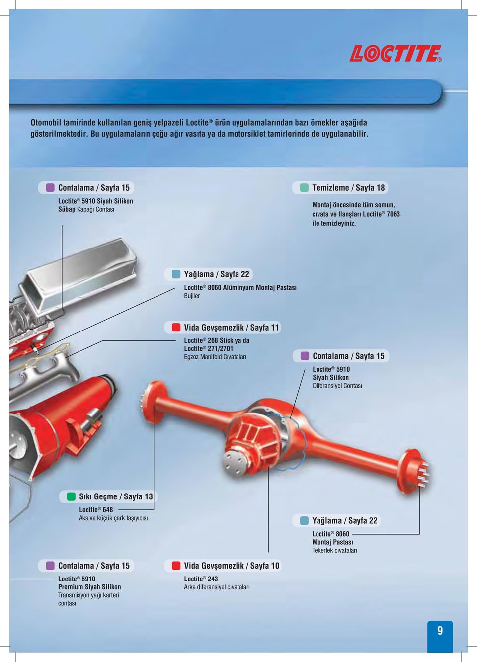 Yağlama / Sayfa 22 Loctite 8060 Alüminyum Montaj Pastası Bujiler Vida Gevşemezlik / Sayfa 11 Loctite 268 Stick ya da Loctite 271/2701 Egzoz Manifold Cıvataları Contalama / Sayfa 15 Loctite 5910 Siyah