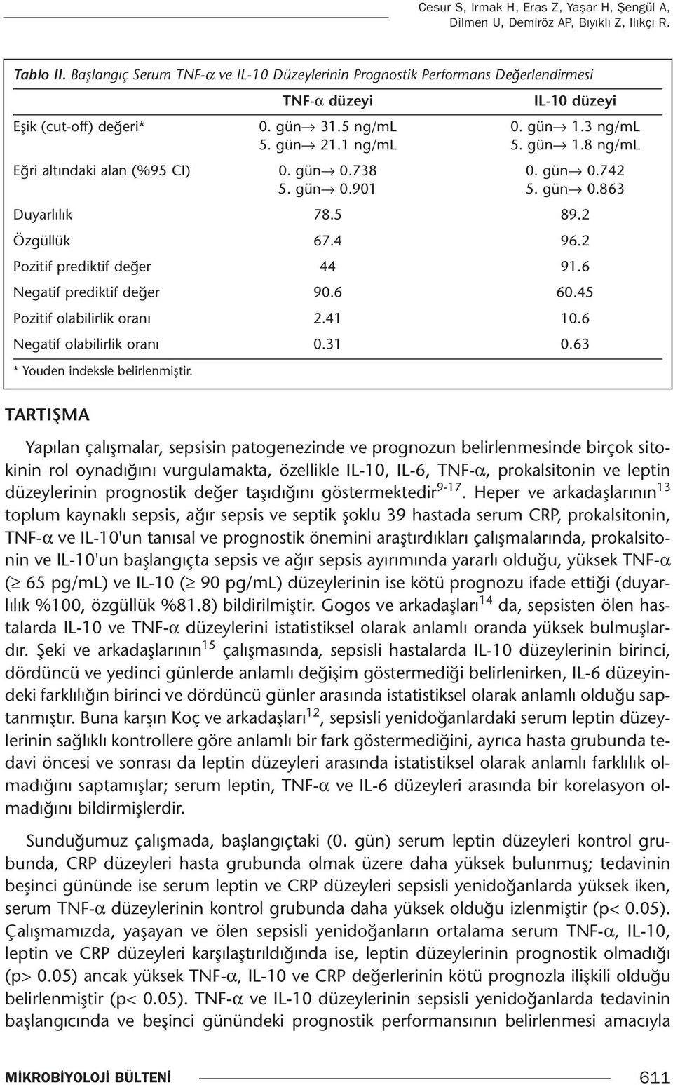 gün 0.738 0. gün 0.742 5. gün 0.901 5. gün 0.863 Duyarlılık 78.5 89.2 Özgüllük 67.4 96.2 Pozitif prediktif değer 44 91.6 Negatif prediktif değer 90.6 60.45 Pozitif olabilirlik oranı 2.41 10.