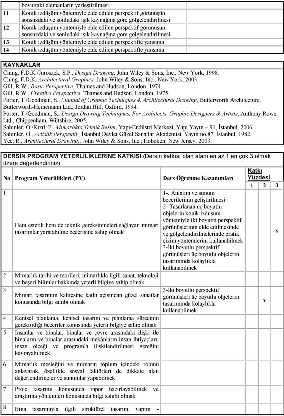 perspektifte yansıma KAYNAKLAR Ching, F.D.K./Juroszek, S.P., Design Drawing, John Wiley & Sons, Inc., New York, 1998. Ching, F.D.K, Architectural Graphics, John Wiley & Sons, Inc., New York, 2003.