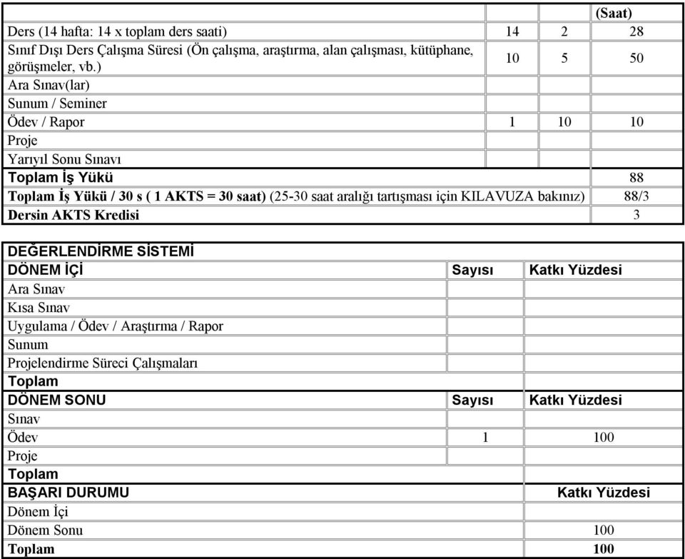 aralığı tartışması için KILAVUZA bakınız) 88/3 Dersin AKTS Kredisi 3 DEĞERLENDİRME SİSTEMİ DÖNEM İÇİ Sayısı Katkı Yüzdesi Ara Sınav Kısa Sınav Uygulama / Ödev /