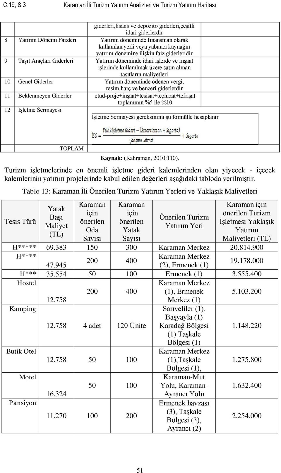 kullanılan yerli veya yabancı kaynağın yatırım dönemine ilişkin faiz giderleridir 9 Taşıt Araçları Giderleri Yatırım döneminde idari işlerde ve inşaat işlerinde kullanılmak üzere satın alınan