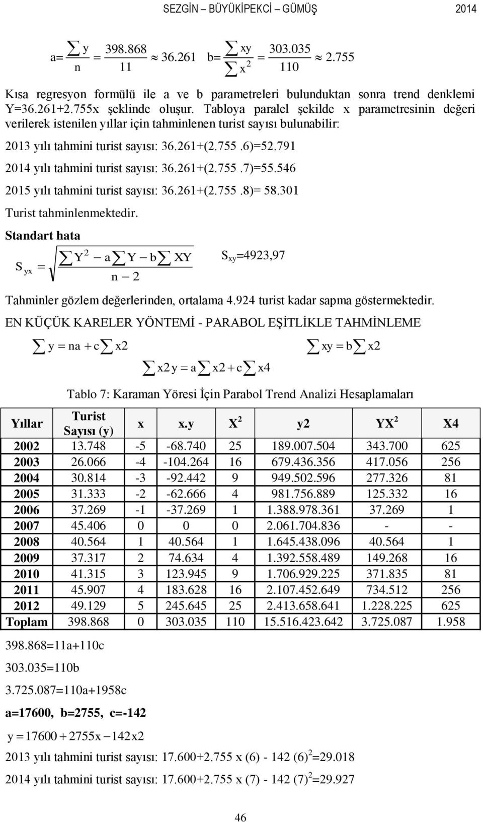 791 014 yılı tahmini turist sayısı: 36.61+(.755.7)=55.546 015 yılı tahmini turist sayısı: 36.61+(.755.8)= 58.301 Turist tahminlenmektedir. Standart hata Tahminler gözlem değerlerinden, ortalama 4.