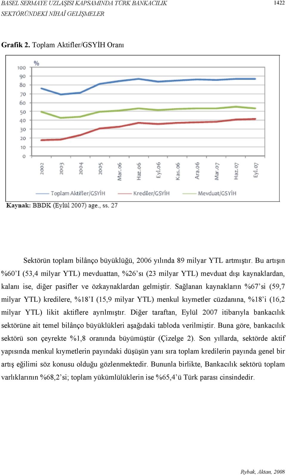 Sağlanan kaynakların %67 si (59,7 milyar YTL) kredilere, %18 I (15,9 milyar YTL) menkul kıymetler cüzdanına, %18 i (16,2 milyar YTL) likit aktiflere ayrılmıştır.