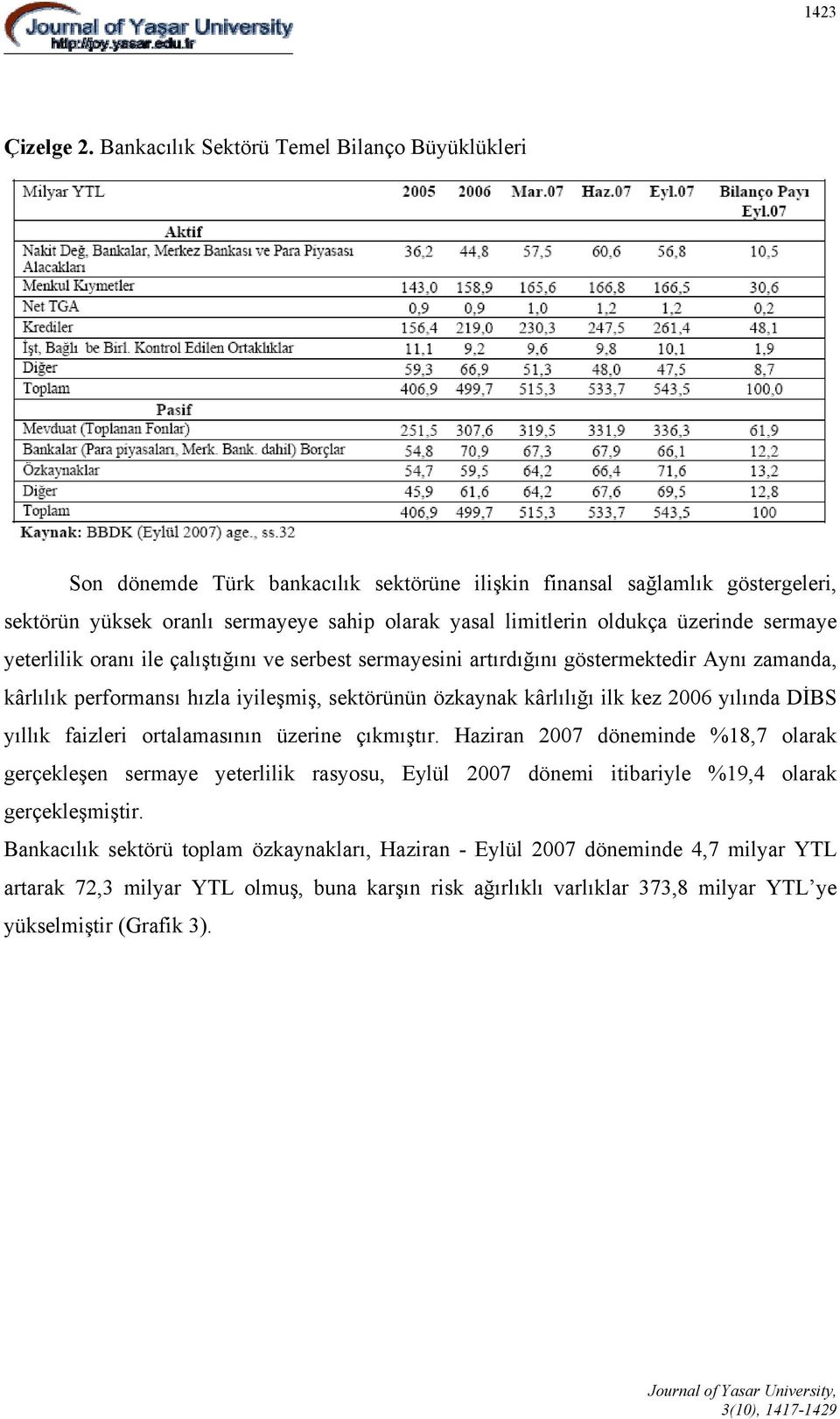 üzerinde sermaye yeterlilik oranı ile çalıştığını ve serbest sermayesini artırdığını göstermektedir Aynı zamanda, kârlılık performansı hızla iyileşmiş, sektörünün özkaynak kârlılığı ilk kez 2006