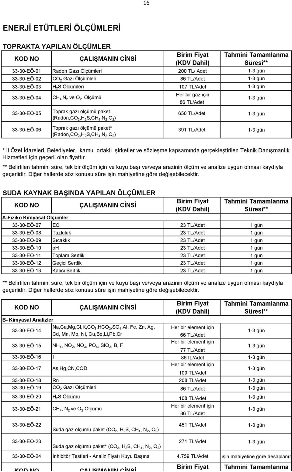 1-3 gün 1-3 gün 1-3 gün 1-3 gün 1-3 gün 33-30-EÖ-06 Toprak gazı ölçümü paket* (Radon,CO 2,H 2 S,CH 4,N 2,O 2 ) 391 TL/Adet 1-3 gün * İl Özel İdareleri, Belediyeler, kamu ortaklı şirketler ve sözleşme