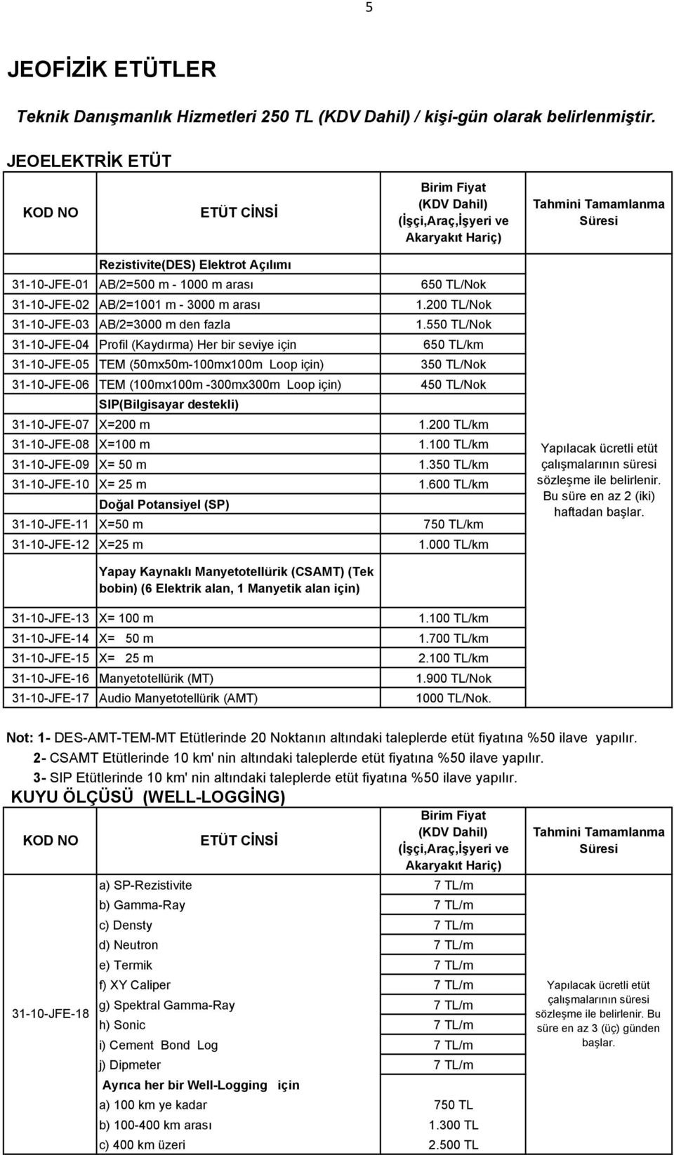 31-10-JFE-02 AB/2=1001 m - 3000 m arası 1.200 TL/Nok 31-10-JFE-03 AB/2=3000 m den fazla 1.