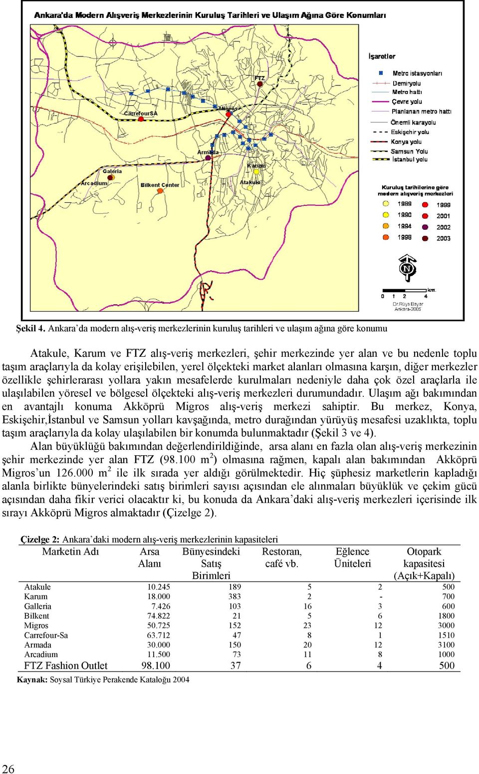 kolay erişilebilen, yerel ölçekteki market alanları olmasına karşın, diğer merkezler özellikle şehirlerarası yollara yakın mesafelerde kurulmaları nedeniyle daha çok özel araçlarla ile ulaşılabilen