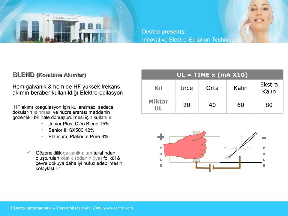 15% Senior II; SX500 12% Platinum; Platinum Pure 8% Gözeneklilik galvanik akım tarafından oluşturulan kostik sodanın (lye) folikül & çevre