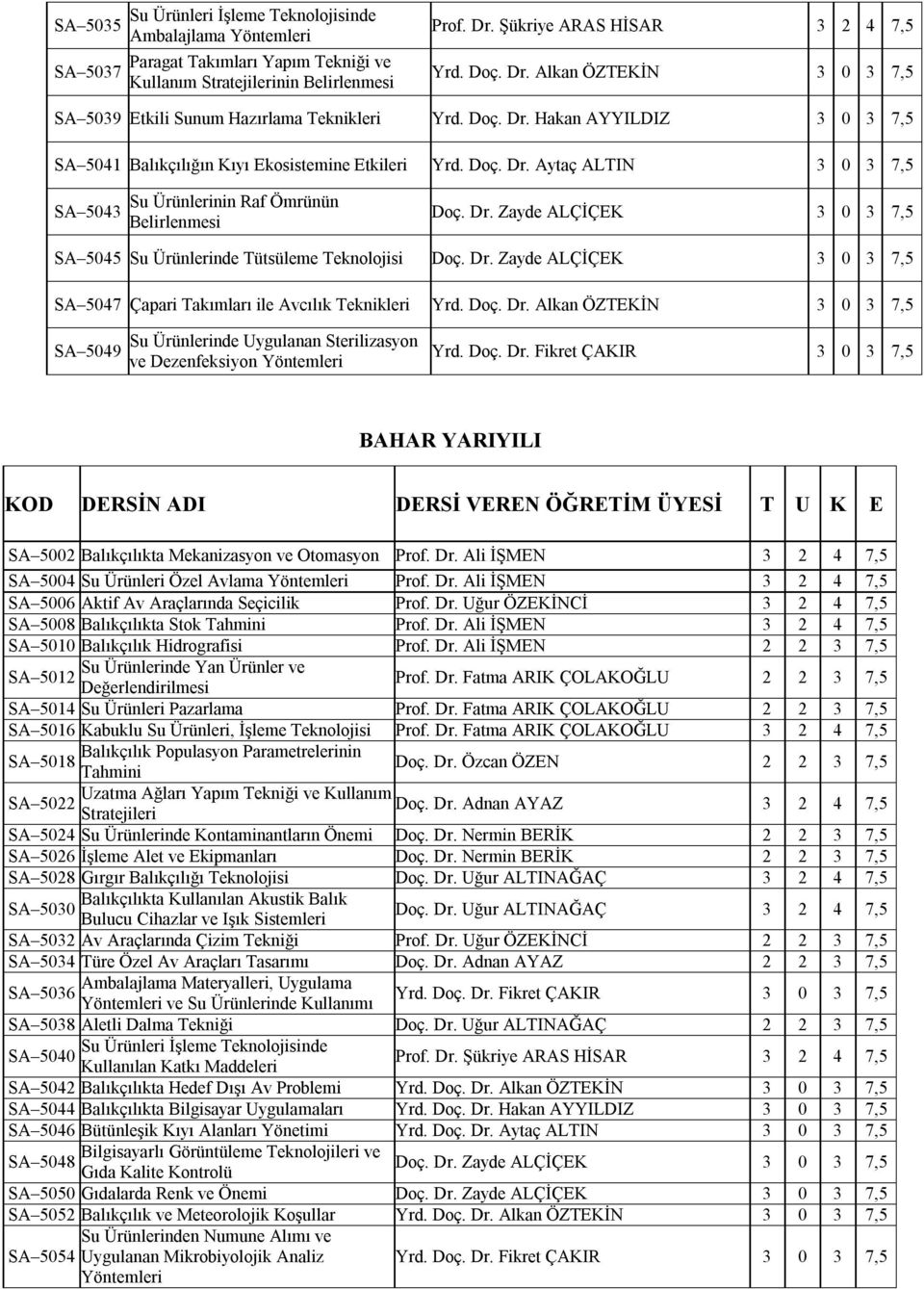 Doç. Dr. Aytaç ALTIN 3 0 3 7,5 SA 5043 Su Ürünlerinin Raf Ömrünün Belirlenmesi Doç. Dr. Zayde ALÇİÇEK 3 0 3 7,5 SA 5045 Su Ürünlerinde Tütsüleme Teknolojisi Doç. Dr. Zayde ALÇİÇEK 3 0 3 7,5 SA 5047 Çapari Takımları ile Avcılık Teknikleri Yrd.