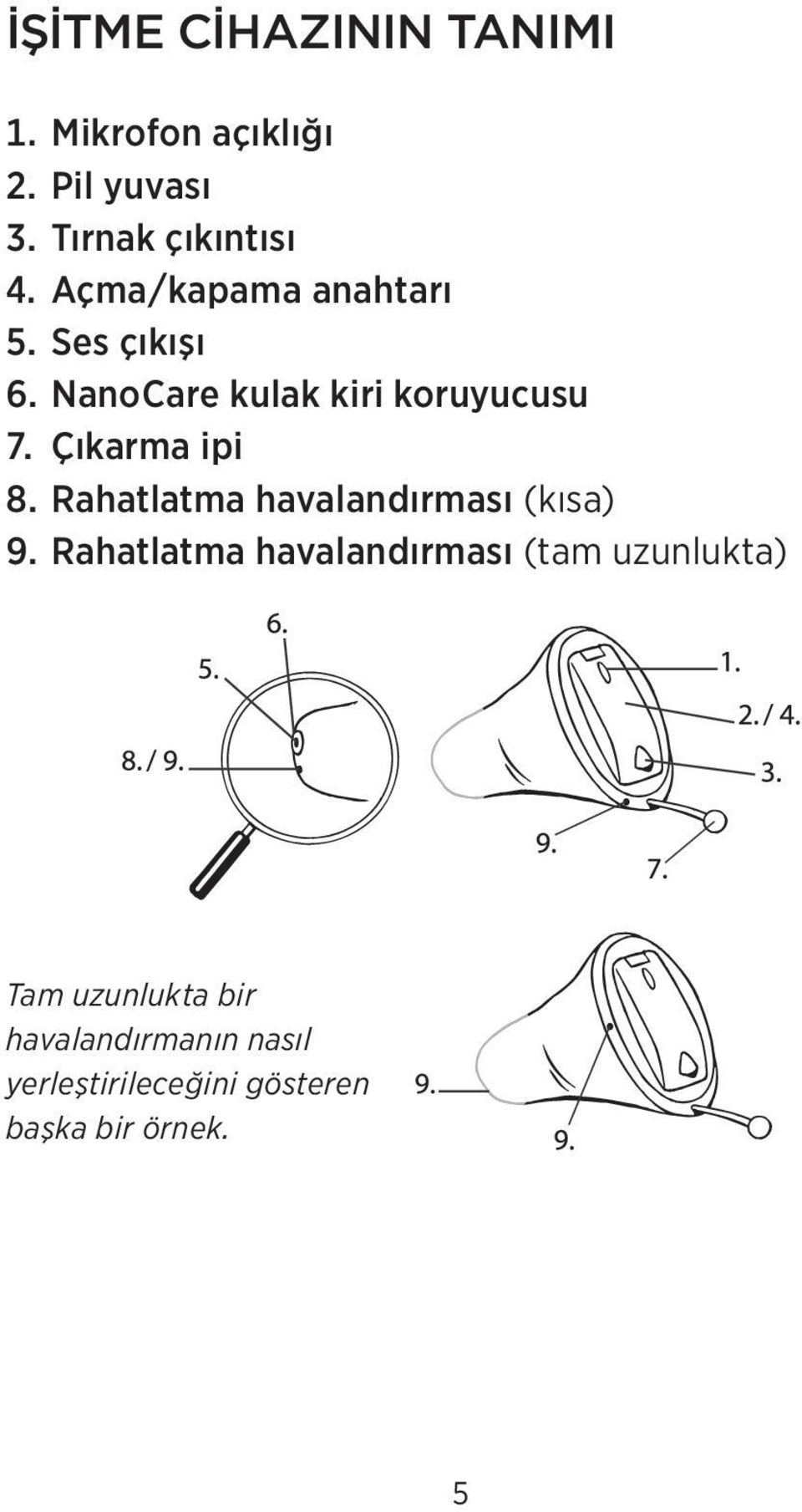 Çıkarma ipi 8. Rahatlatma havalandırması (kısa) 9.