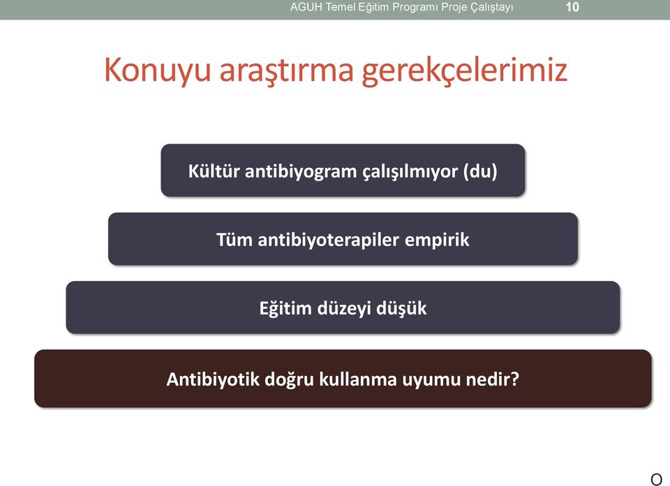 çalışılmıyor (du) Tüm antibiyoterapiler empirik