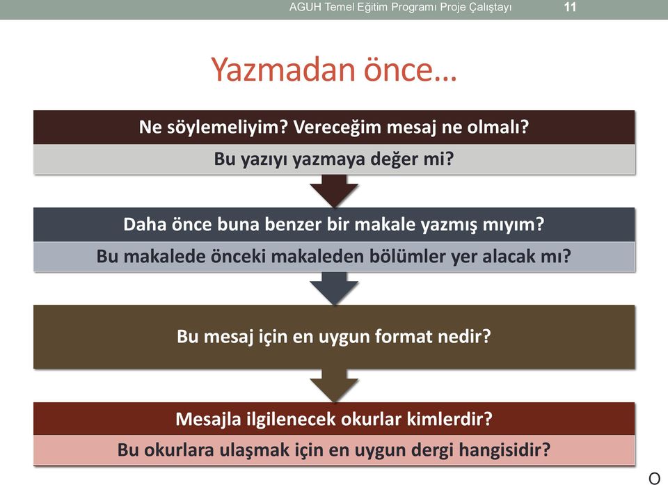 Daha önce buna benzer bir makale yazmış mıyım?